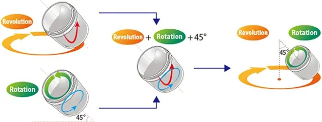 How Does a Planetary Vacuum Degassing Mixer Work?